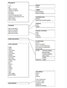 Licence fields