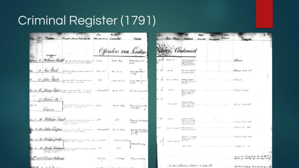 Home Office Criminal Register, 1791 (HO 26)