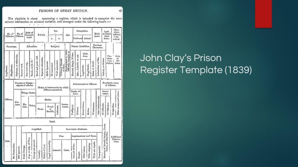 John Clay Prison Register