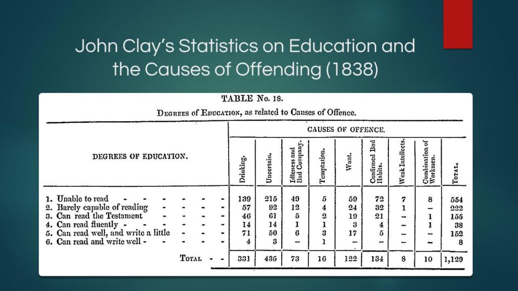 John Clay Statistics