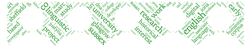 Biographies Word cloud (generated with Tagul)