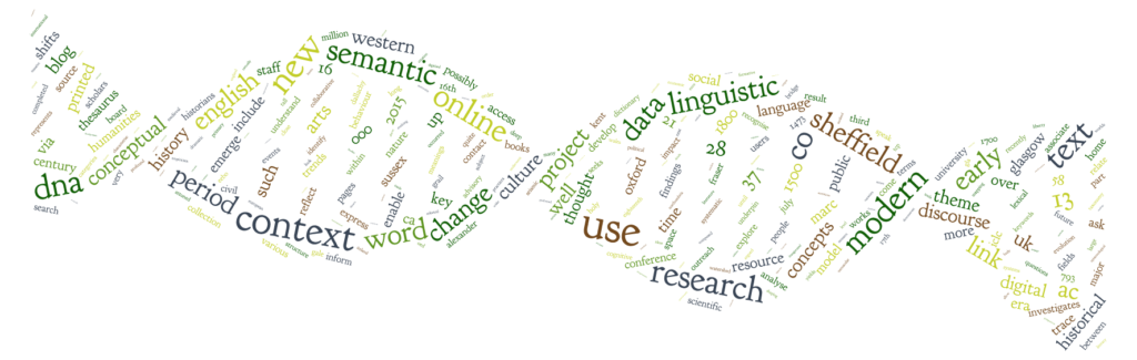 Linguistic DNA cloud (created with Tagul)