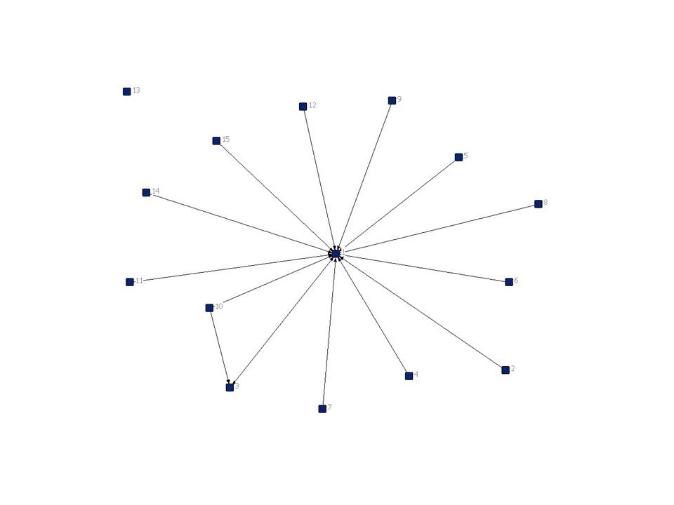 Figure1