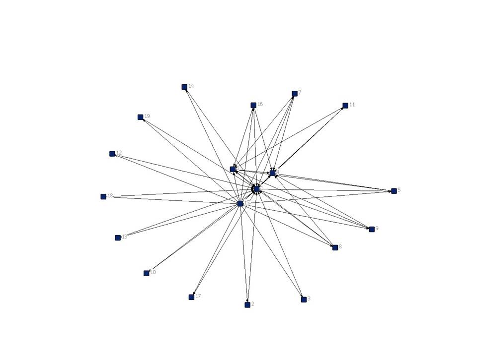 Figure2