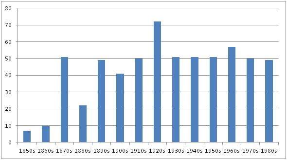 Figure5