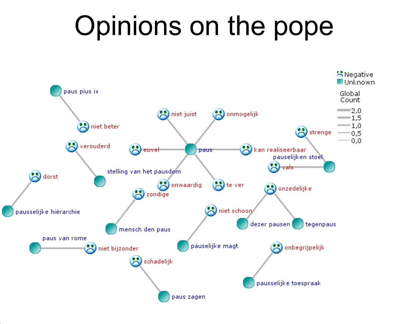 proceedings of the digital humanities congress 2012
